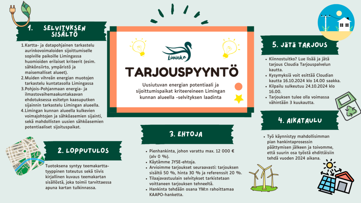 Tarjouspyyntö Uusiutuvan energian potentiaali ja sijoittumispaikat kriteereineen Limingan kunnan alueella -selvityksen laadinta. Tarjouspyyntö sisältää: Selvityksen sisältö: 1. Kartta- ja datapohjainen tarkastelu aurinkovoimaloiden sijoittumiselle sopiville paikoille Limingassa huomioiden erilaiset kriteerit (esim. sähkönsiirto, ympäristö ja maisemalliset alueet). 2. Muiden vihreän energian muotojen tarkastelu kuntatasolla Limingassa 3. Pohjois-Pohjanmaan energia- ja ilmastovaihemaakuntakaavan ehdotuksessa esitetyn kaasuputken sijainnin tarkastelu Limingan alueella. 4. Limingan kunnan alueella kulkevien voimajohtojen ja sähköasemien sijainti, sekä mahdollisten uusien sähköasemien potentiaaliset sijoituspaikat. Lopputulos Tuotoksena syntyy teemakartta-tyyppinen toteutus sekä tiivis kirjallinen kuvaus teemakartan sisällöstä, joka toimii tarvittaessa apuna kartan tulkinnassa. Ehtoja Pienhankinta, johon varattu max. 12 000 € (alv 0 %). Käytämme JYSE-ehtoja. Arvioimme tarjoukset seuraavasti: tarjouksen sisältö 50 %, hinta 30 % ja referenssit 20 %. Tilaajavastuulain selvitykset tarkistetaan voittaneen tarjouksen tehneeltä. Hankinta tehdään osana YM:n rahoittamaa KAAPO-hanketta. Aikataulu Työ käynnistyy mahdollisimman pian hankintaprosessin päättymisen jälkeen ja toivomme, että suurin osa työstä ehdittäisiin tehdä vuoden 2024 aikana. Jätä tarjous Kiinnostuitko? Lue lisää ja jätä tarjous Cloudia Tarjouspalvelun kautta. Kysymyksiä voit esittää Cloudian kautta 16.10.2024 klo 14.00 saakka. Kilpailu sulkeutuu 24.10.2024 klo 16.00. Tarjouksen tulee olla voimassa vähintään 3 kuukautta. 