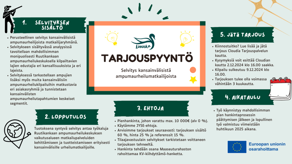 Tarjouspyynnössä hankittavan palvelun sisältö: Perusteellinen selvitys kansainvälisistä ampumaurheilijoista matkailijaryhmänä. Selvitykseen sisältyvässä analyysissä tavoitellaan mahdollisimman monipuolisesti Ruutikankaan ampumaurheilukeskuksella kilpailtavien lajien edustajia eri kansallisuuksista ja eri lajeista.
Selvityksessä tarkastellaan ampujien lisäksi myös muita kansainvälisiin ampumaurheilukilpailuihin matkustavia eri asiakasryhmiä ja tunnistetaan kansainvälisten ampumaurheilutapahtumien keskeiset segmentit.

Kilpailutettavan selvityksen toivottu lopputulos: Tuotoksena syntyvä selvitys antaa työkaluja Ruutikankaan ampumaurheilukeskuksen vaikutusalueen matkailupalveluiden kehittämiseen ja tuotteistamiseen erityisesti kansainvälisille urheilumatkailijoille.

Tarjouskilpailuun liittyvät ehdot: Pienhankinta, johon varattu max. 10 000€ (alv 0 %). Käytämme JYSE-ehtoja. Arvioimme tarjoukset seuraavasti: tarjouksen sisältö 60 %, hinta 25 % ja referenssit 15 %. Tilaajavastuulain selvitykset tarkistetaan voittaneen tarjouksen tehneeltä. Hankinta tehdään osana Maaseuturahaston rahoittamaa KV-kiihdyttämö-hanketta.

Tarjouksen jättötapa: Lue lisää ja jätä tarjous Cloudia Tarjouspalvelun kautta. Kysymyksiä voit esittää Cloudian kautta 2.12.2024 klo 16.00 saakka. Kilpailu sulkeutuu 9.12.2024 klo 16.00. Tarjouksen tulee olla voimassa vähintään 3 kuukautta.

Aikataulu: Työ käynnistyy mahdollisimman pian hankintaprosessin päättymisen jälkeen ja lopullinen työ valmistuu viimeistään huhtikuun 2025 aikana.