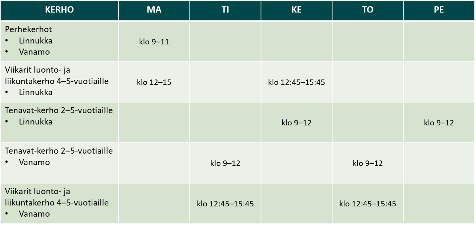 Kerhojen lukujärjestys