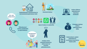 Kesäpikkuduunarin palvelupolku