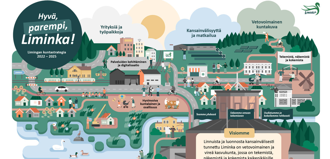 Limingan kuntastaregian visualisoinnissa yhdistyvät kuntastratgian keskeiset tavoitteet sekä kunnasta tutut rakennukset ja paikat piirrettyinä elementteinä.