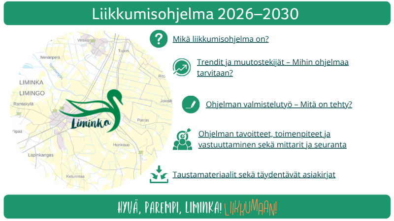 Kuvassa on otsikko ”Liikkumisohjelma 2026–2030”. Vasemmalla näkyy Limingan kartta, jonka päällä on kunnan liikuntalogoa muistuttava vihreä hahmo. Oikealla on lista viidestä aiheesta: ”Mikä liikkumisohjelma on?”, ”Trendit ja muutostekijät – mihin ohjelmaa tarvitaan?”, ”Ohjelman valmistelutyö – mitä on tehty?”, ”Ohjelman tavoitteet, toimenpiteet ja vastuutahot sekä mittarit ja seuranta” sekä ”Taustamateriaali sekä täydentävät asiakirjat”. Alareunassa lukee: ”Hyvä, parempi, Liminka! Liikkumaan!”