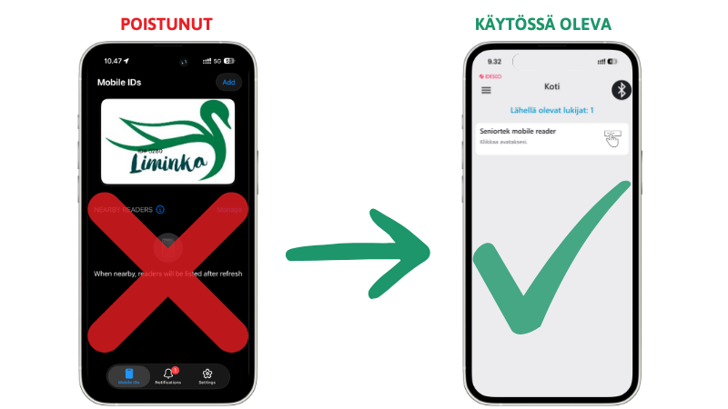 Kuvassa havainnollistetaan mobiilitunnisteen vaihtamista. Vasemmalla näkyy poistunut mobiilitunniste punaisen rastin päällä, oikealla käytössä oleva mobiilitunniste vihreän hyväksymismerkin kanssa. Kuvien välissä oleva nuoli osoittaa siirtymistä vanhasta tunnisteesta uuteen.